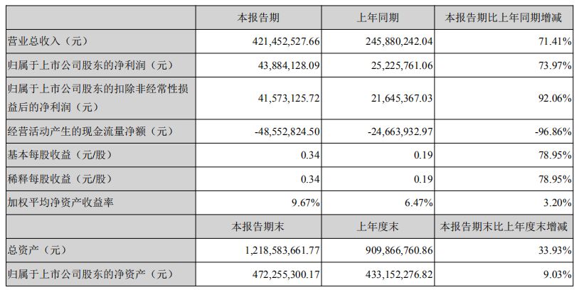 亚洲色欲色欲大片WWW无码