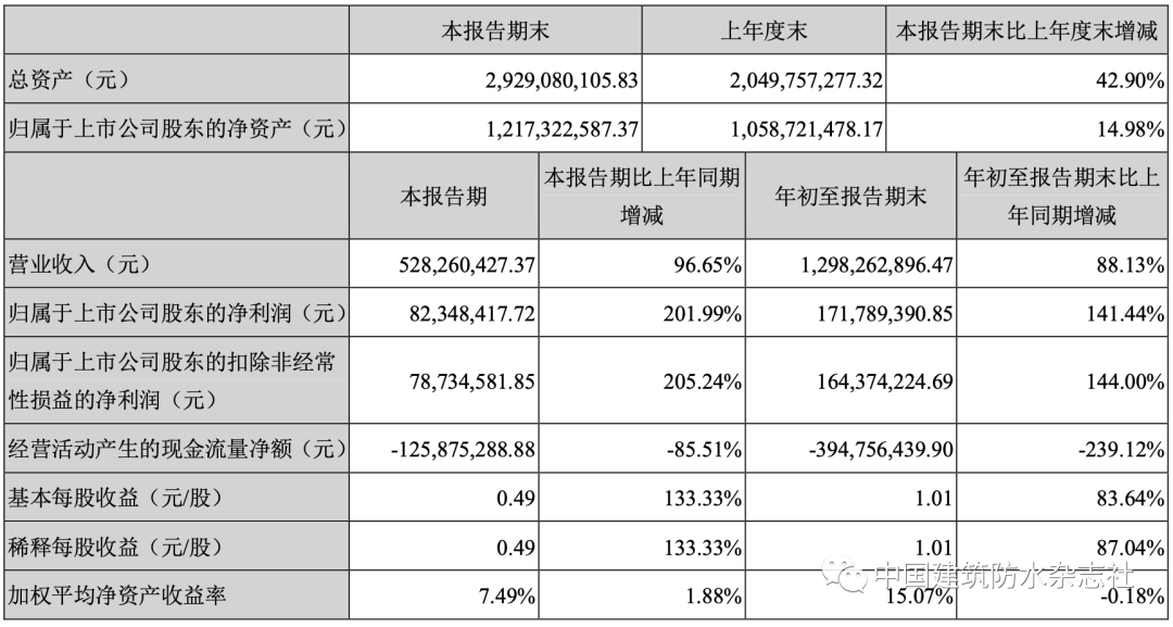 亚洲色欲色欲大片WWW无码